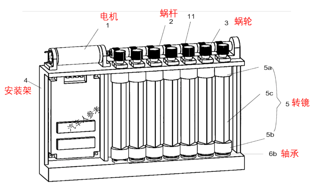 激光雷达电机