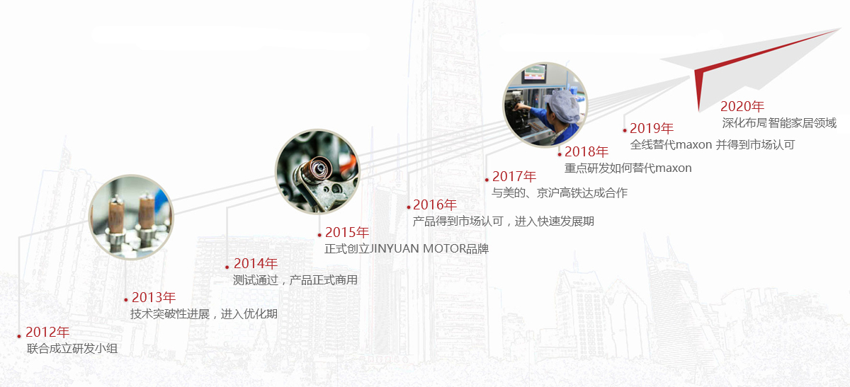 发展历程