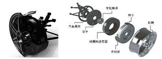 轮毂电机结构