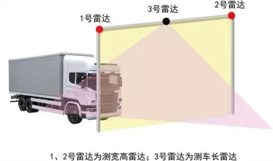 车辆长宽高检测