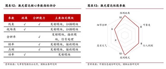 激光雷达