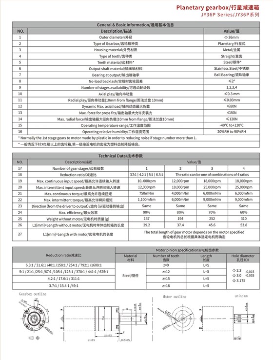 行星减速箱JY36P系列
