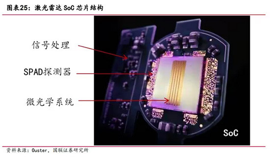 360度全景了解激光雷达行业之四：性价比提升路线