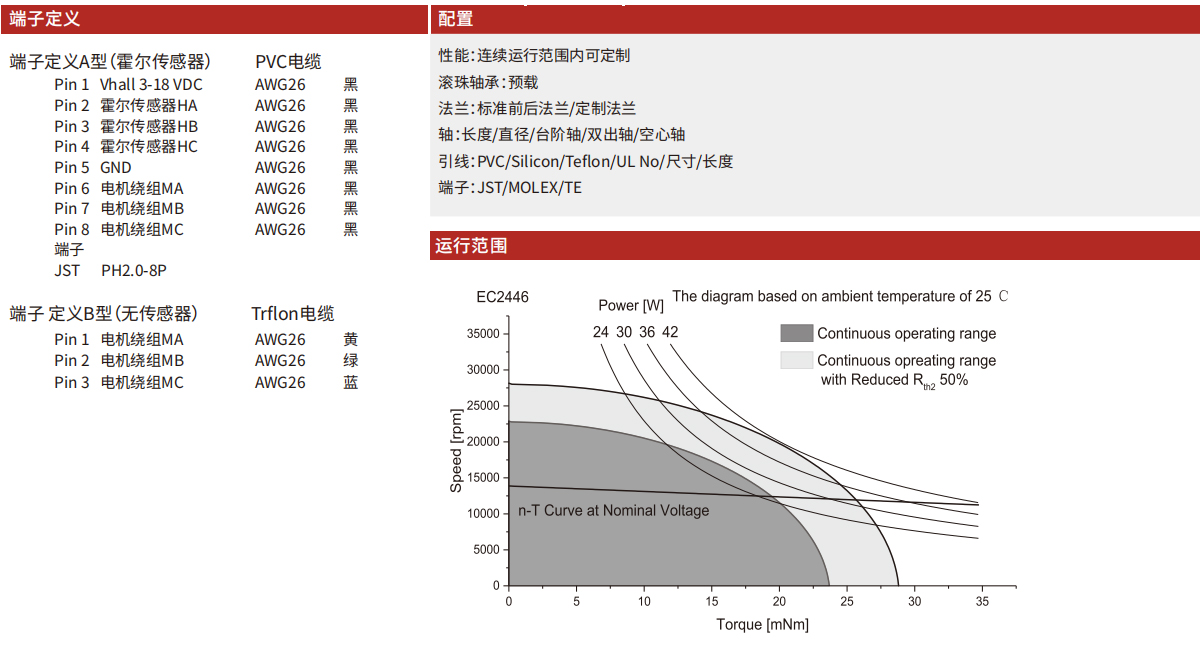 空心杯无刷直流电机 EC2446