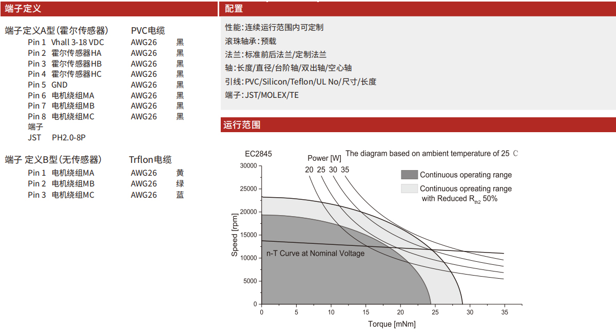 空心杯无刷直流电机 EC2845