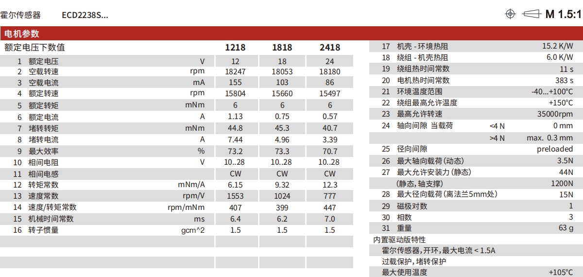 ECD 系列 内置驱动空心杯无刷直流电机 ECD2238